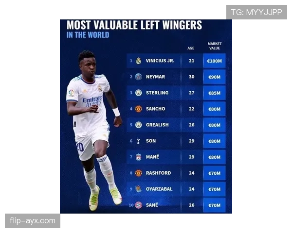 维尼修斯本赛季左边锋位置表现稳健，持续提升进攻统治力