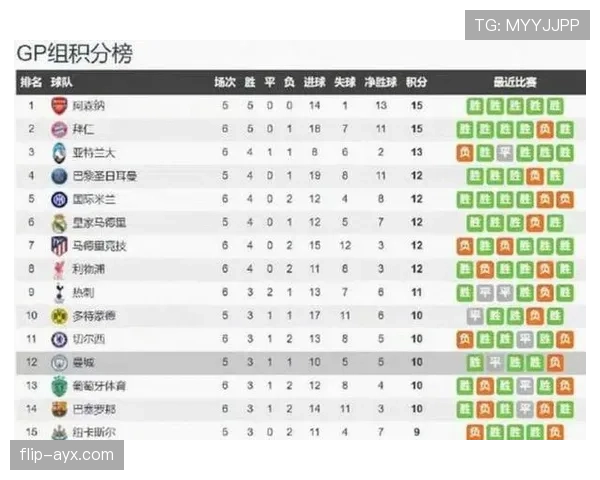 法甲联赛最新赛况与积分榜更新